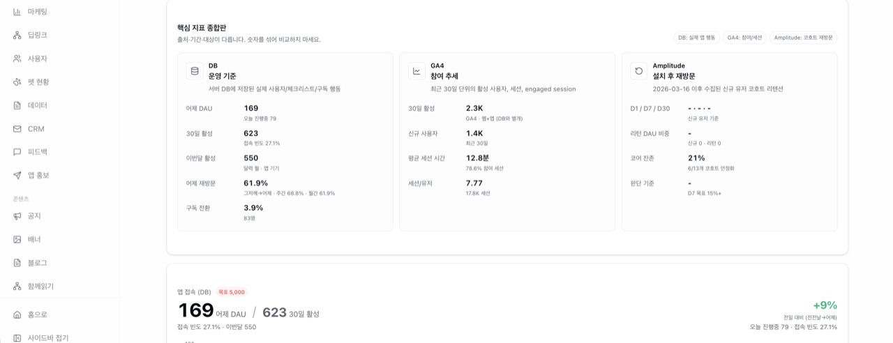 바이블해빗 어드민 대시보드